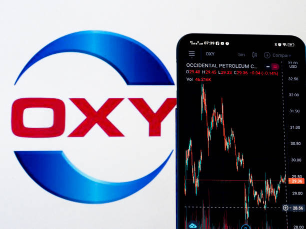 Oxy Stock Price Prediction